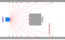 Lidar